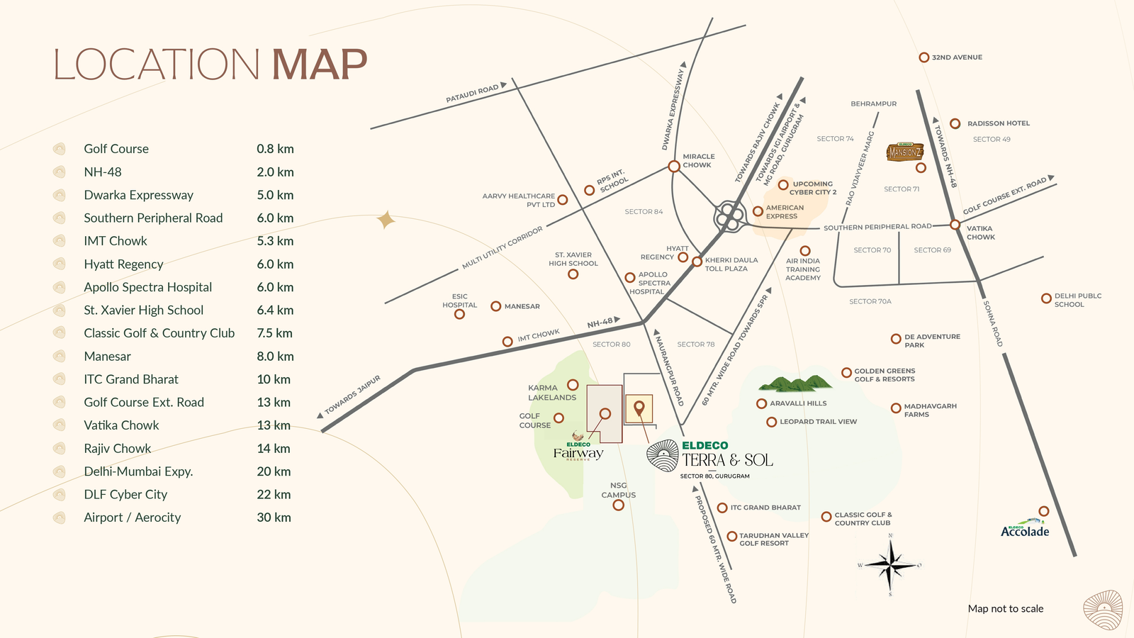location